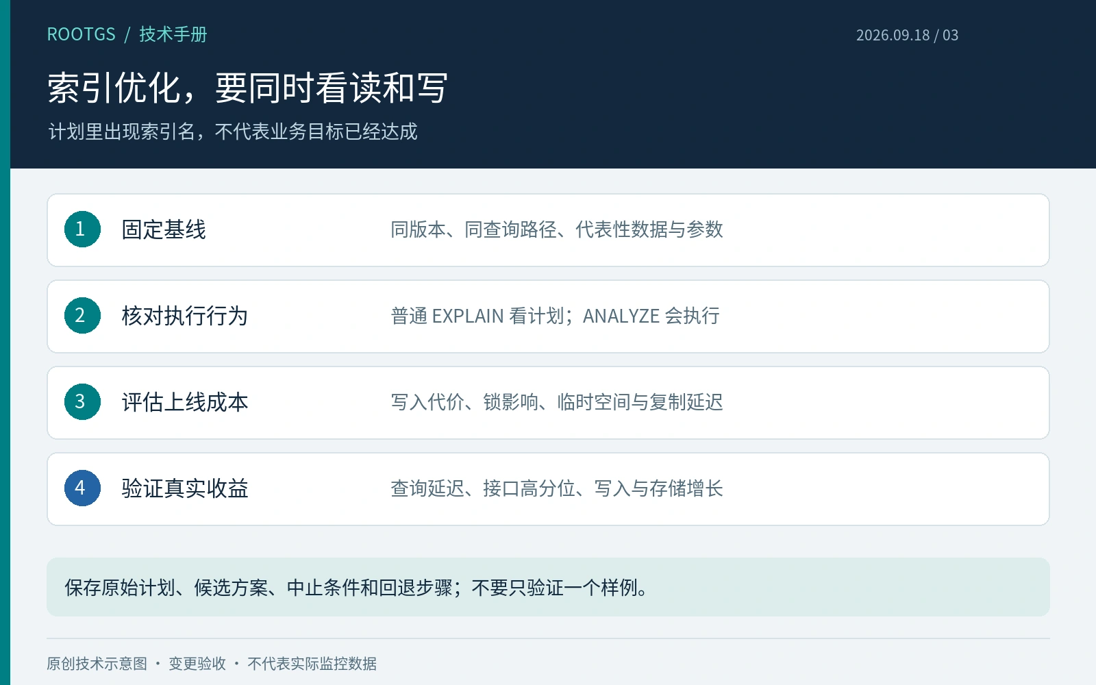 索引变更需要同时验证读取收益、写入代价与不同参数的表现