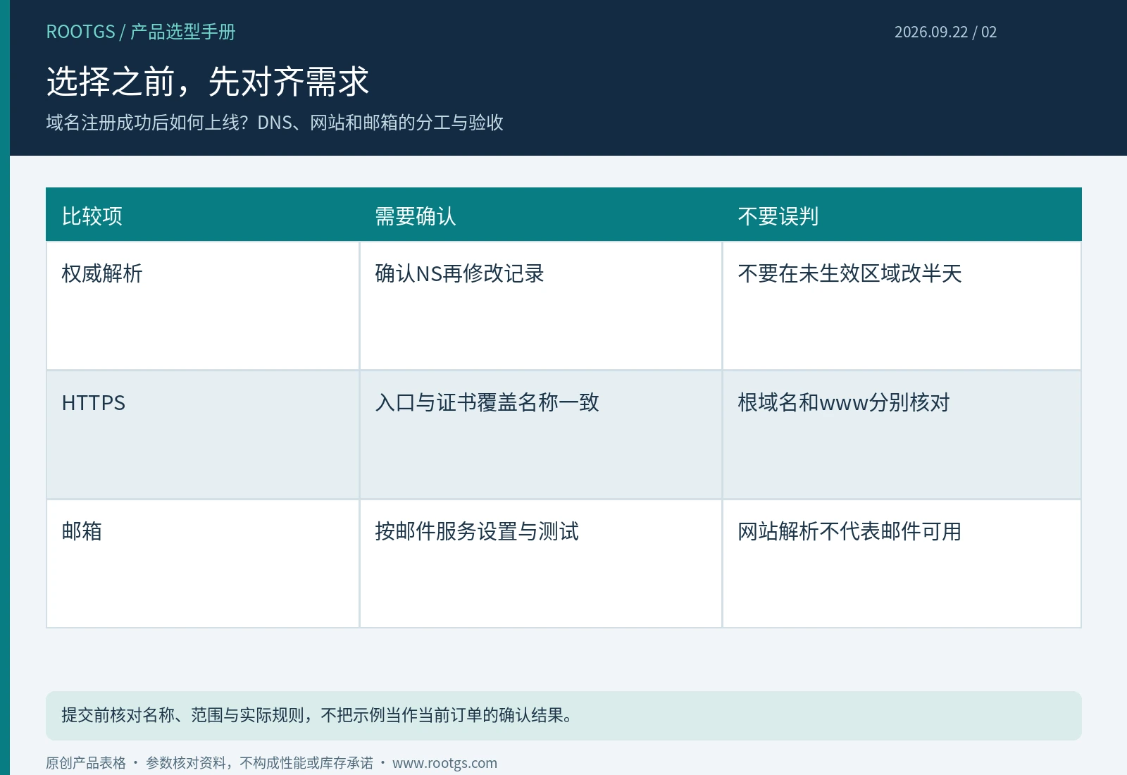 域名注册:选择之前,先对齐需求