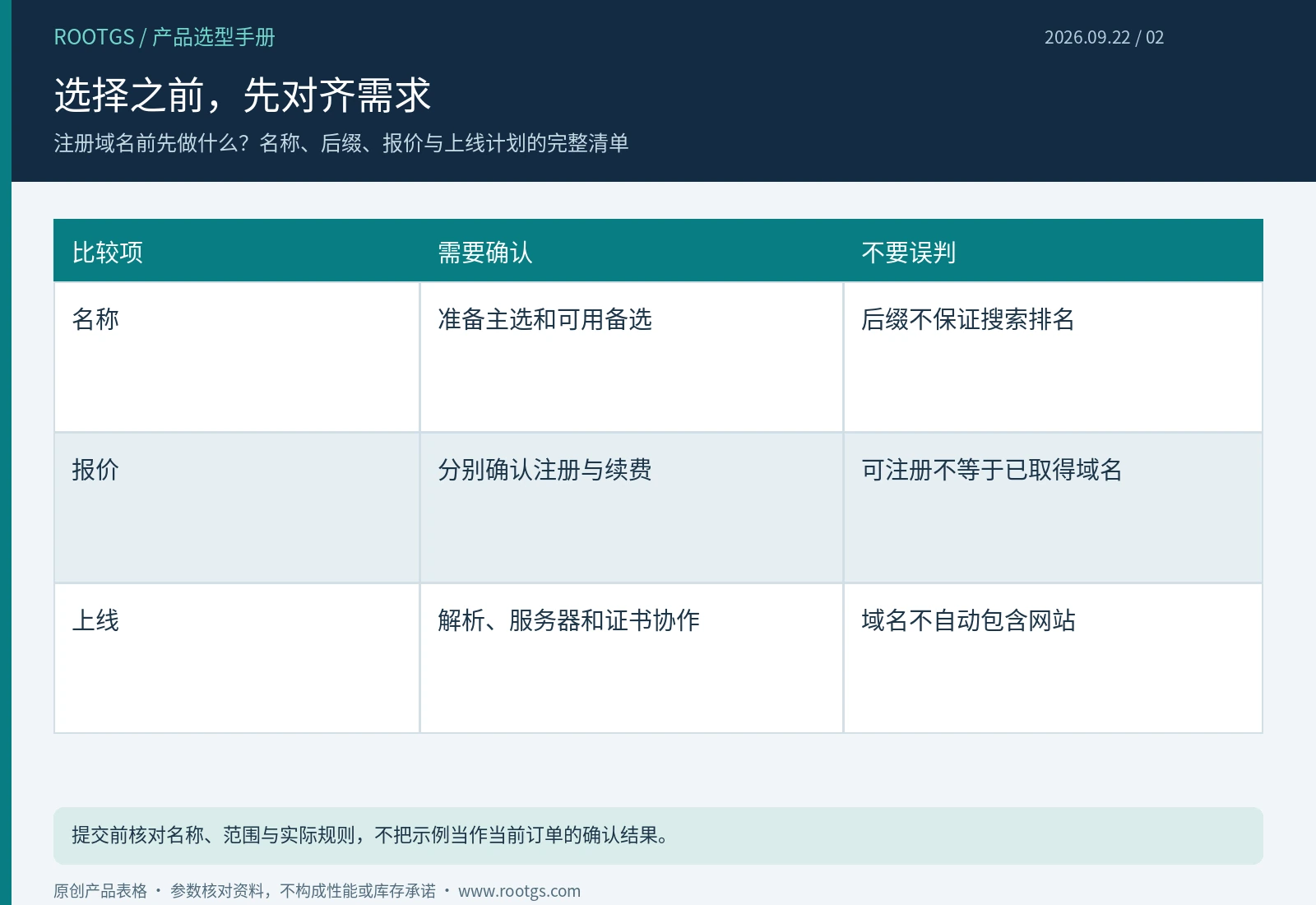 域名注册:选择之前,先对齐需求