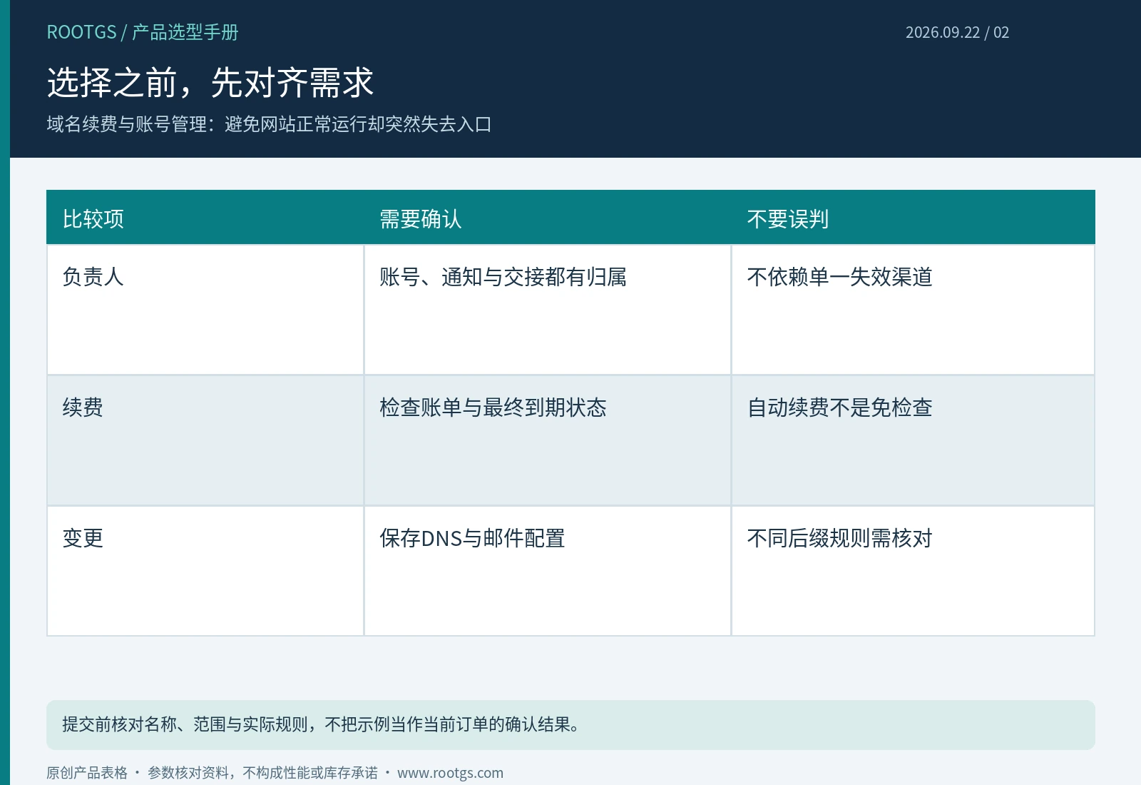 域名注册:选择之前,先对齐需求