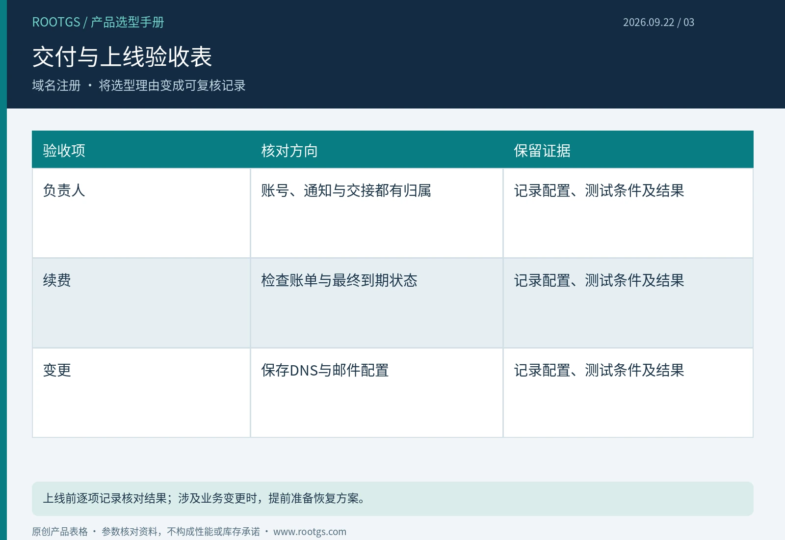 域名注册:交付与上线验收表