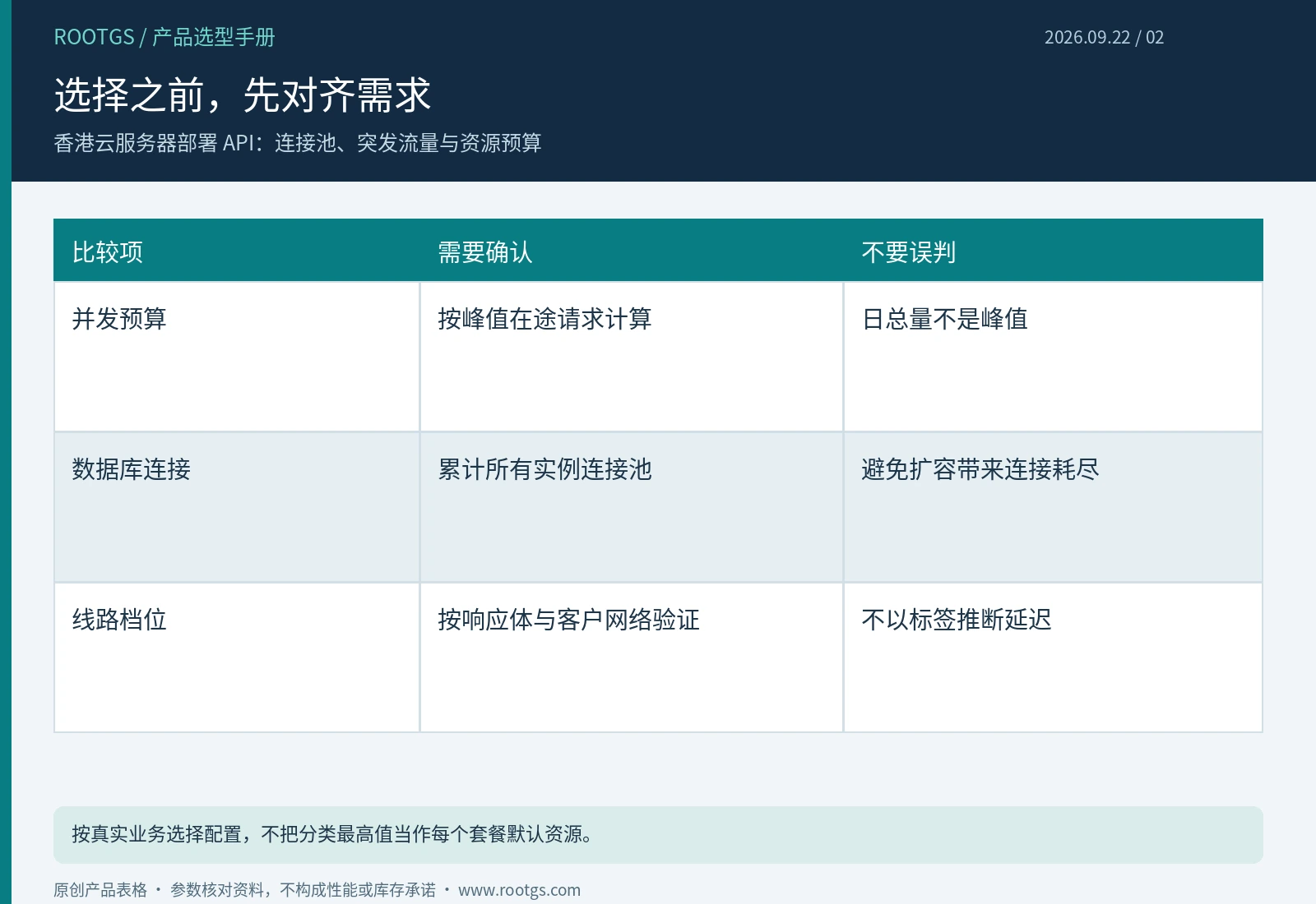香港云服务器：选择之前，先对齐需求