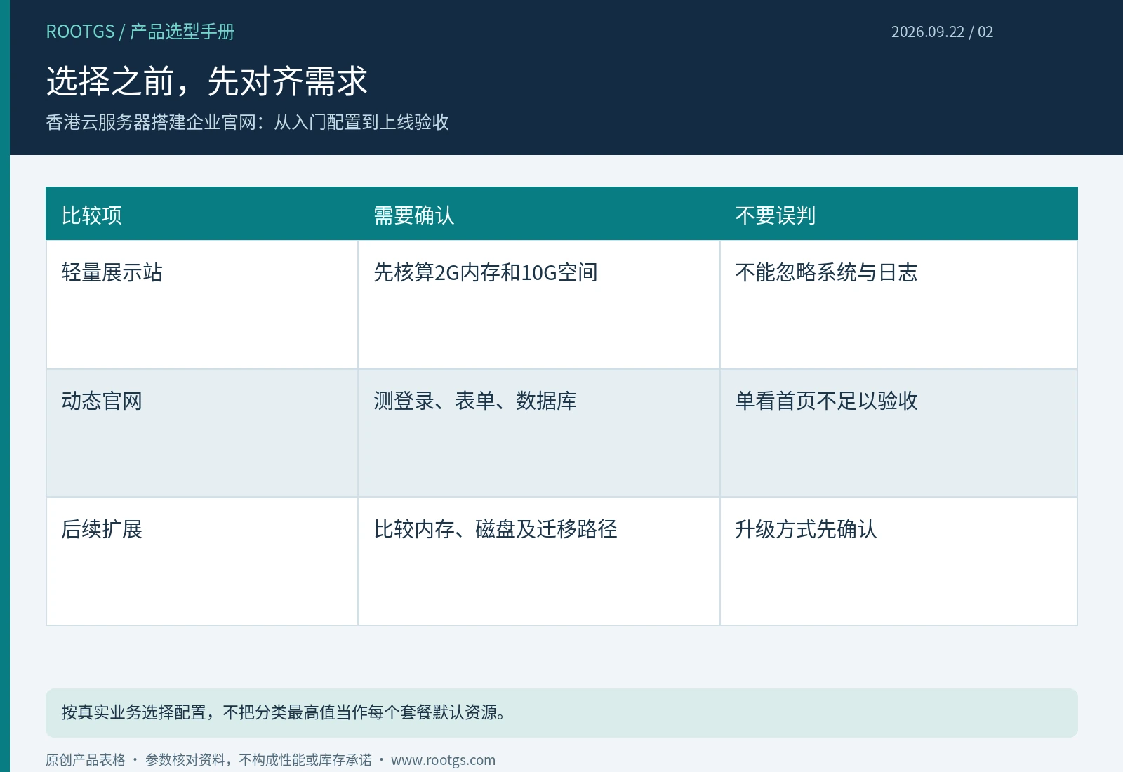 香港云服务器:选择之前,先对齐需求