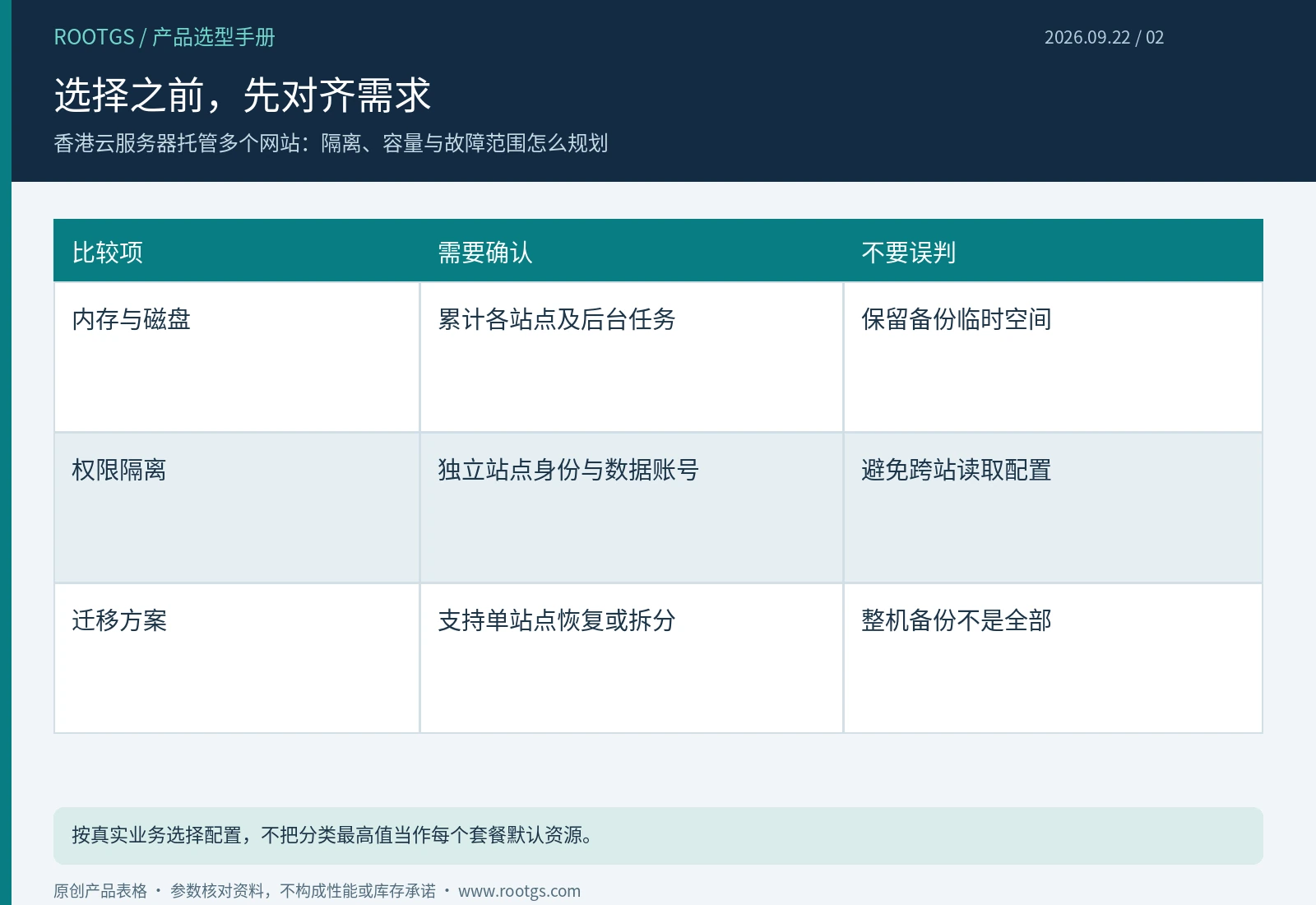 香港云服务器:选择之前,先对齐需求
