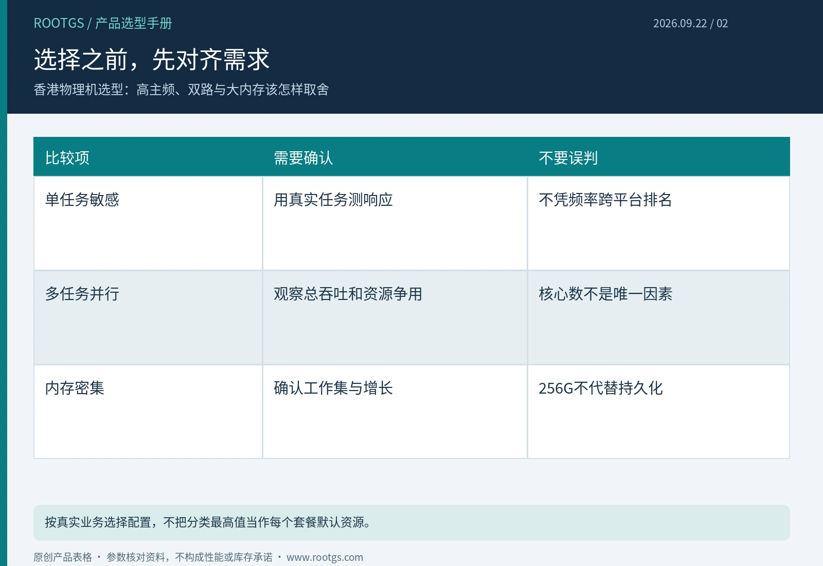 香港物理机:选择之前,先对齐需求