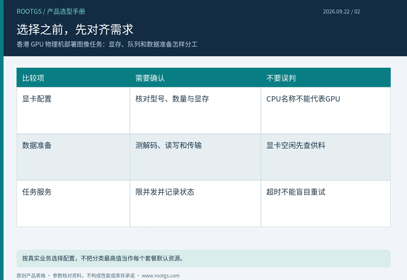 香港物理机:选择之前,先对齐需求