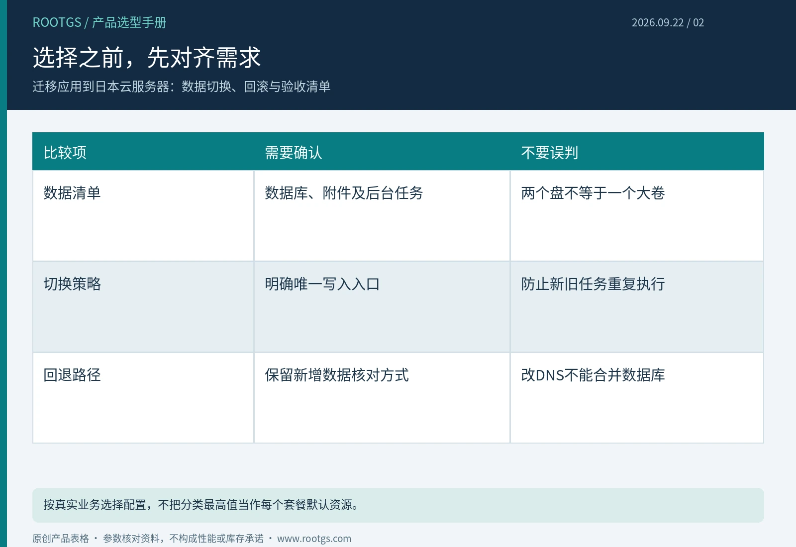日本云服务器:选择之前,先对齐需求