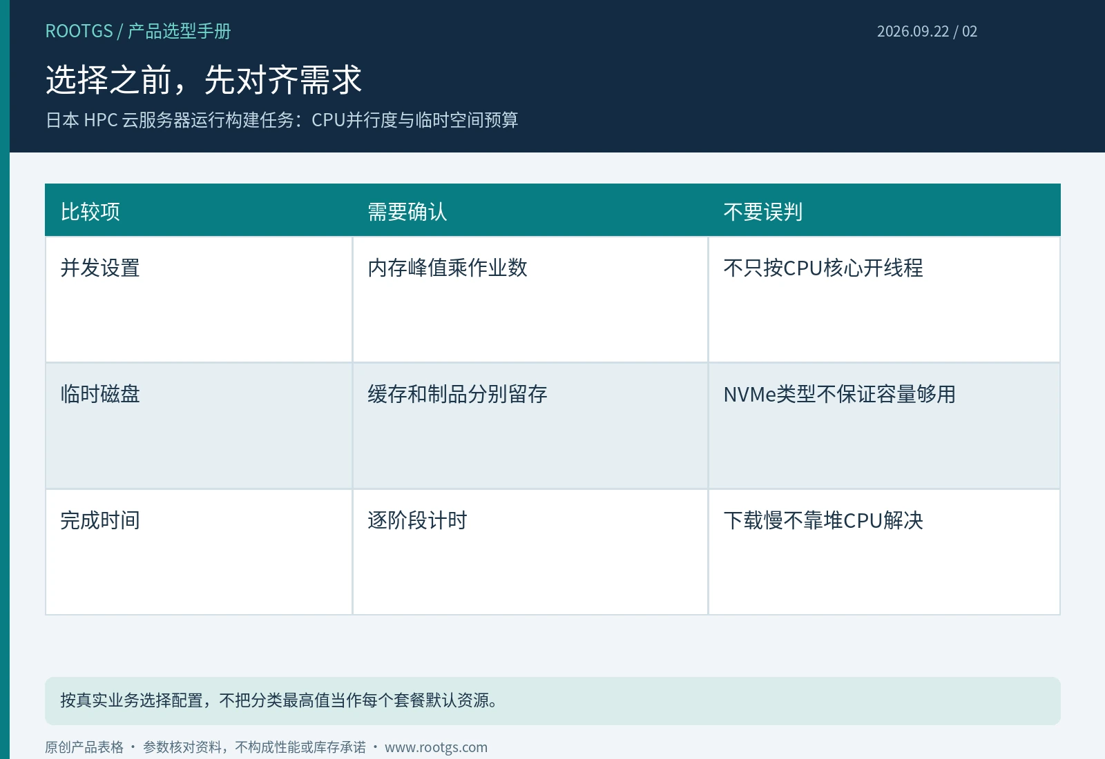 日本云服务器:选择之前,先对齐需求