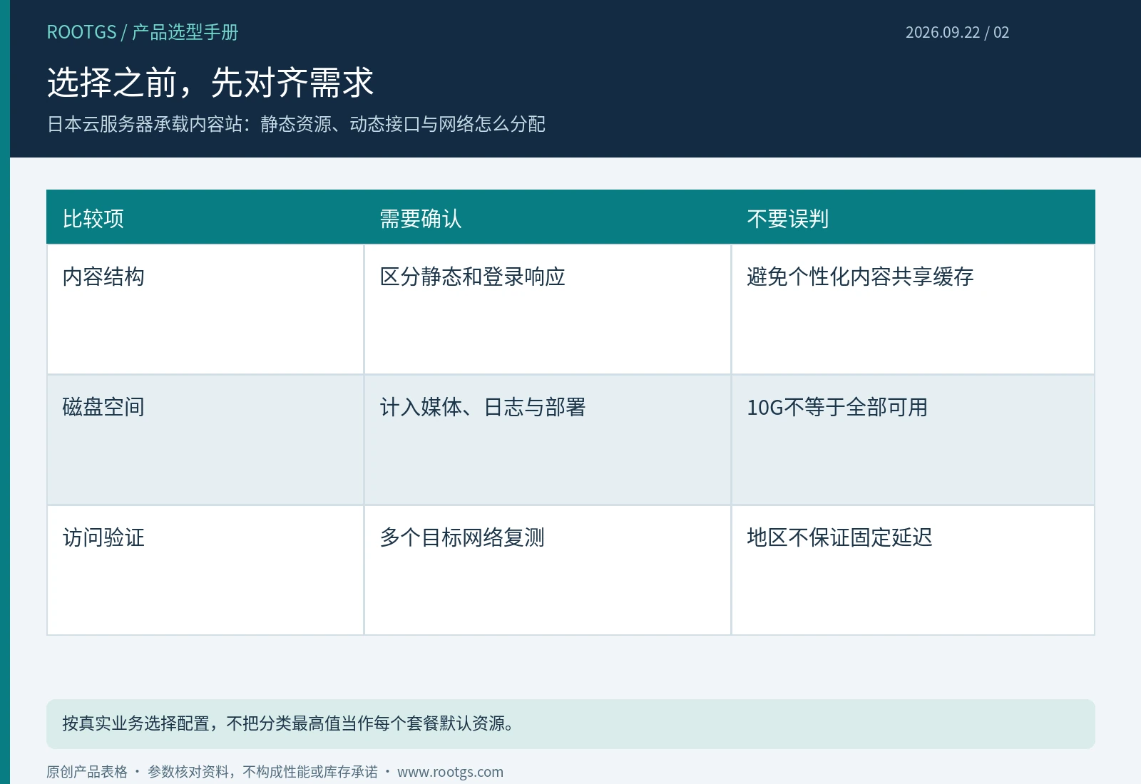 日本云服务器:选择之前,先对齐需求