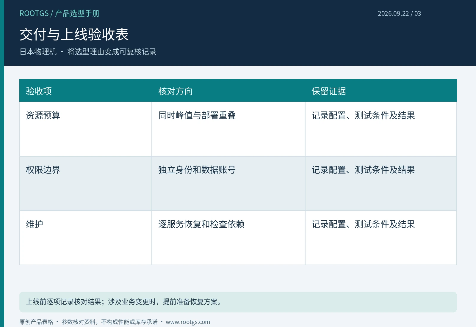 日本物理机:交付与上线验收表