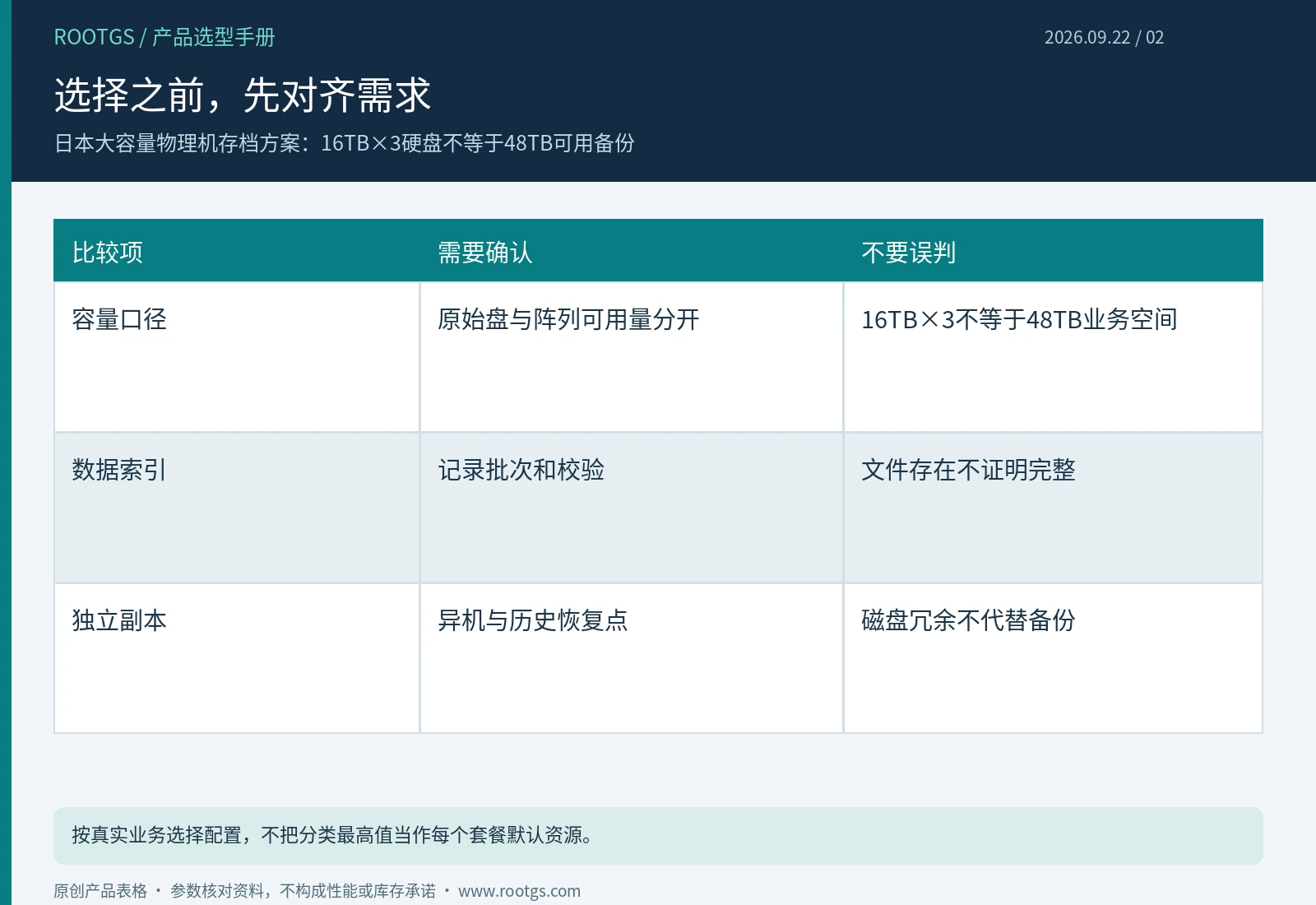 日本物理机:选择之前,先对齐需求