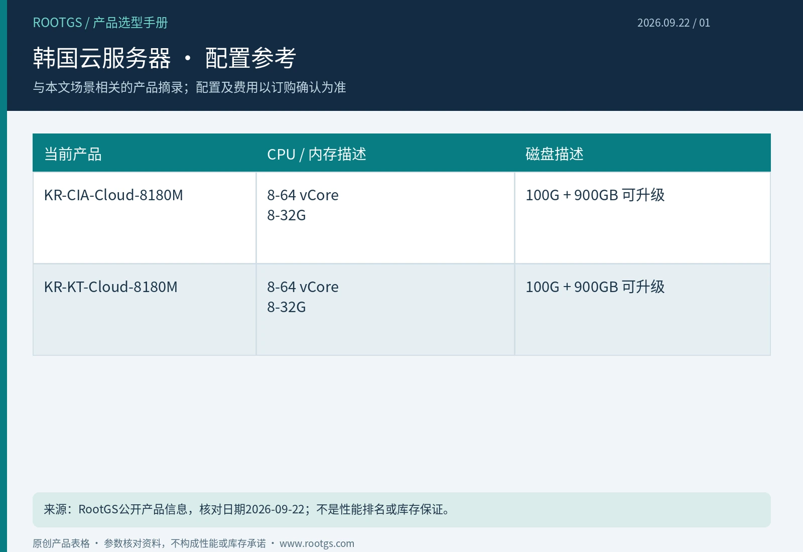 韩国云服务器:韩国云服务器 · 配置参考