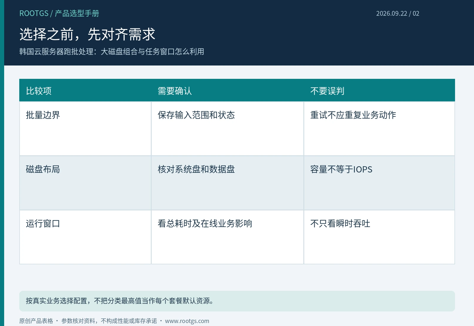 韩国云服务器:选择之前,先对齐需求
