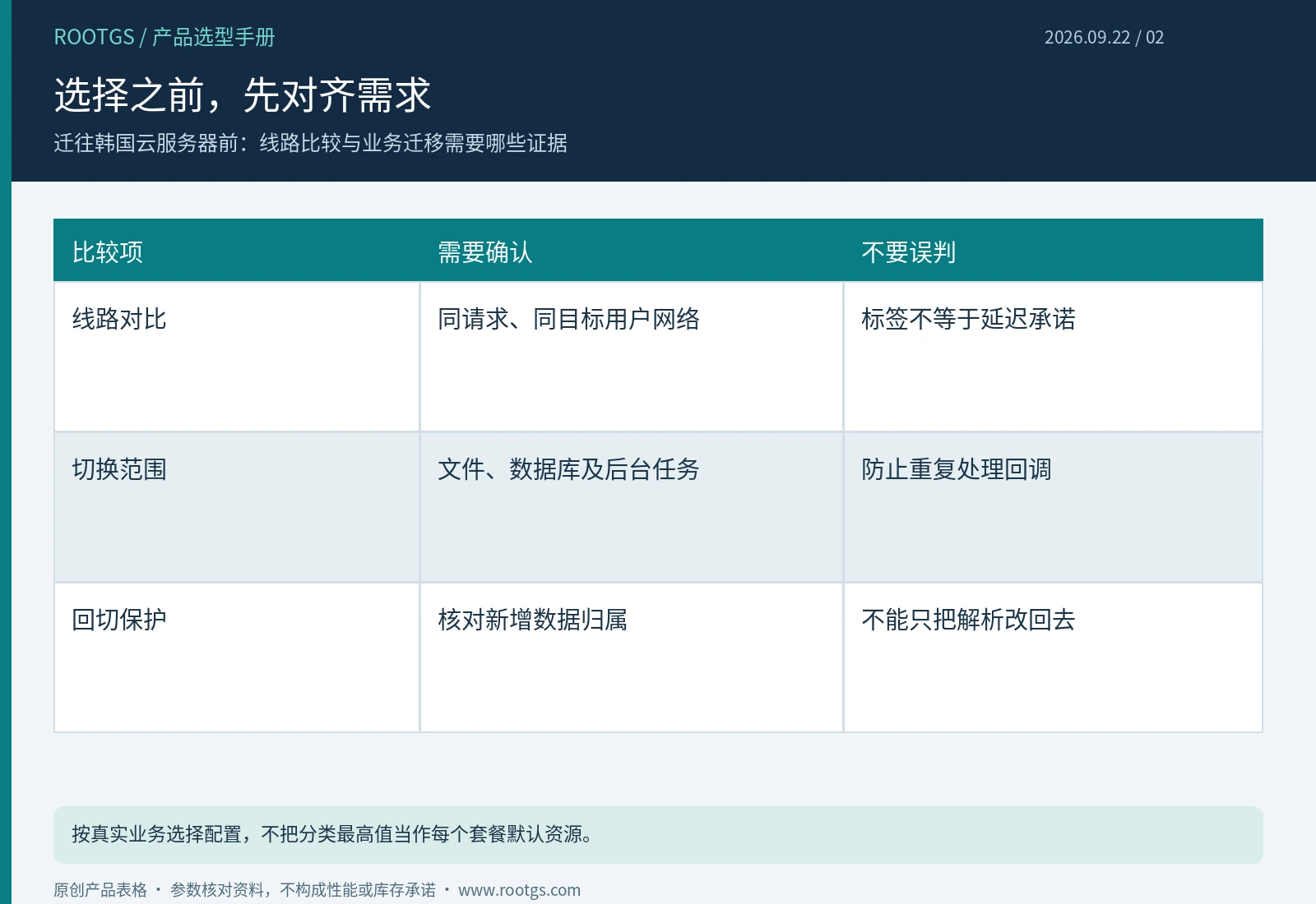 韩国云服务器:选择之前,先对齐需求