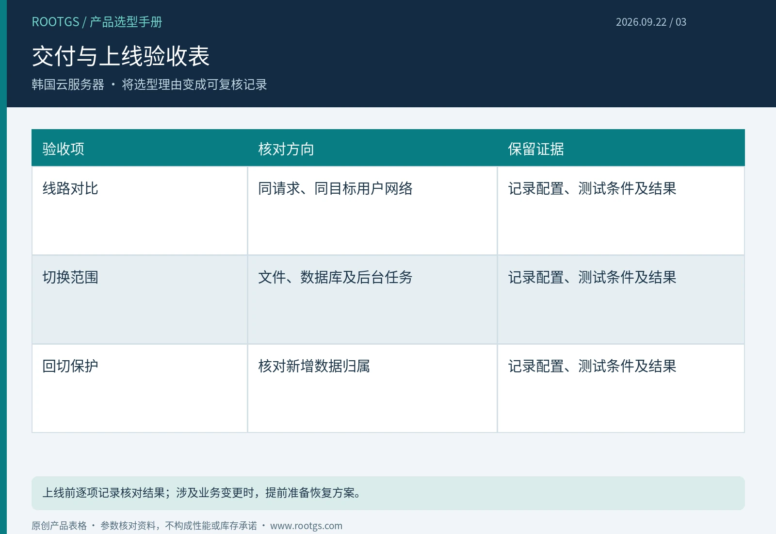 韩国云服务器:交付与上线验收表