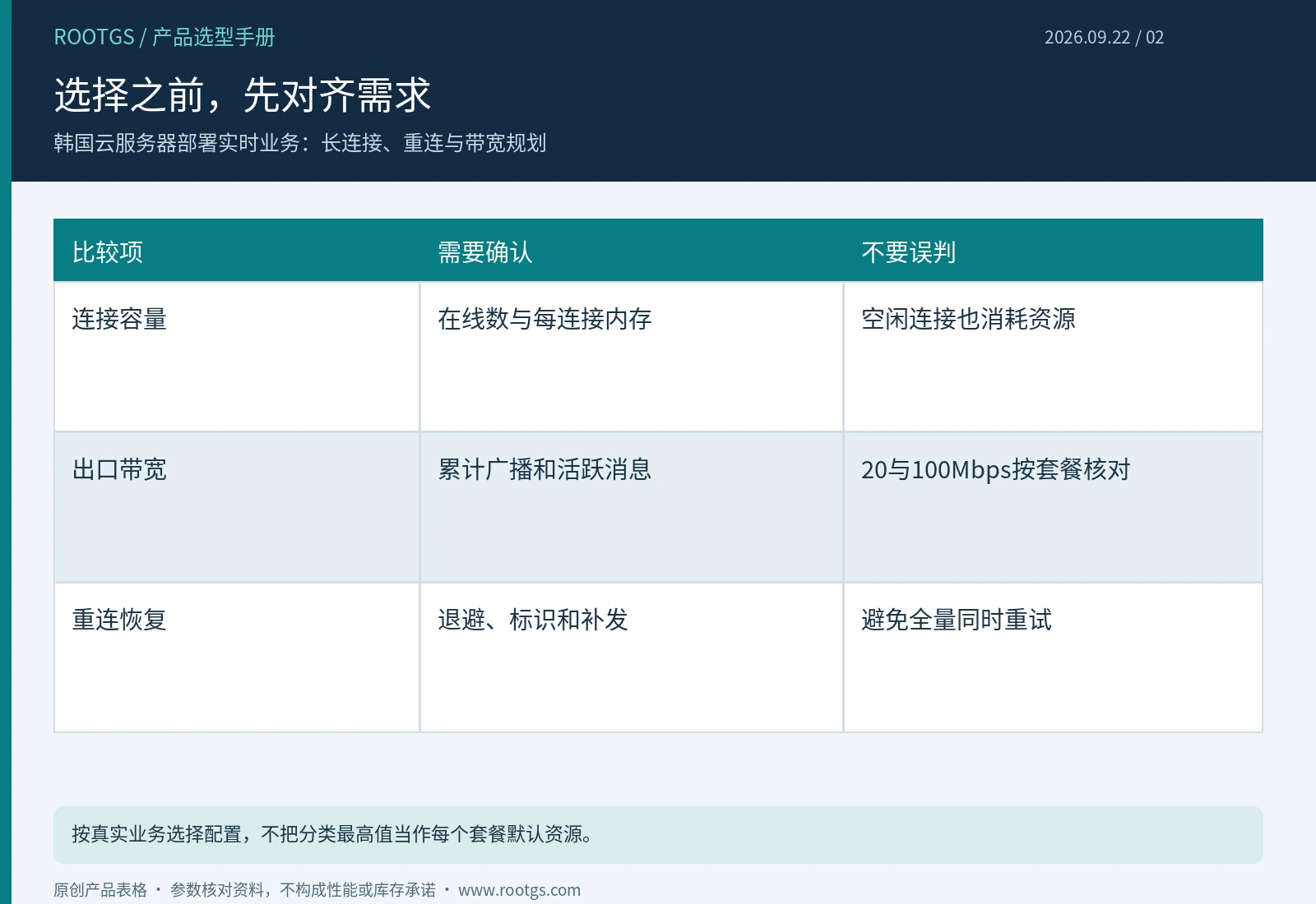 韩国云服务器:选择之前,先对齐需求