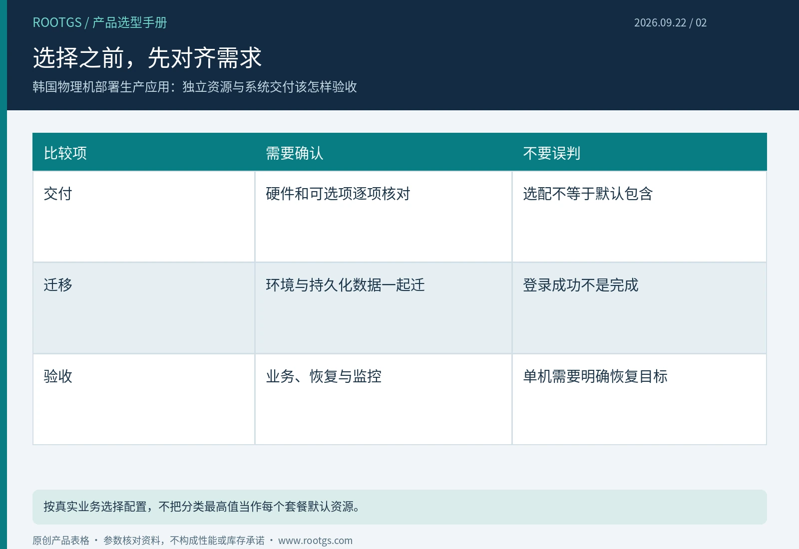 韩国物理机:选择之前,先对齐需求