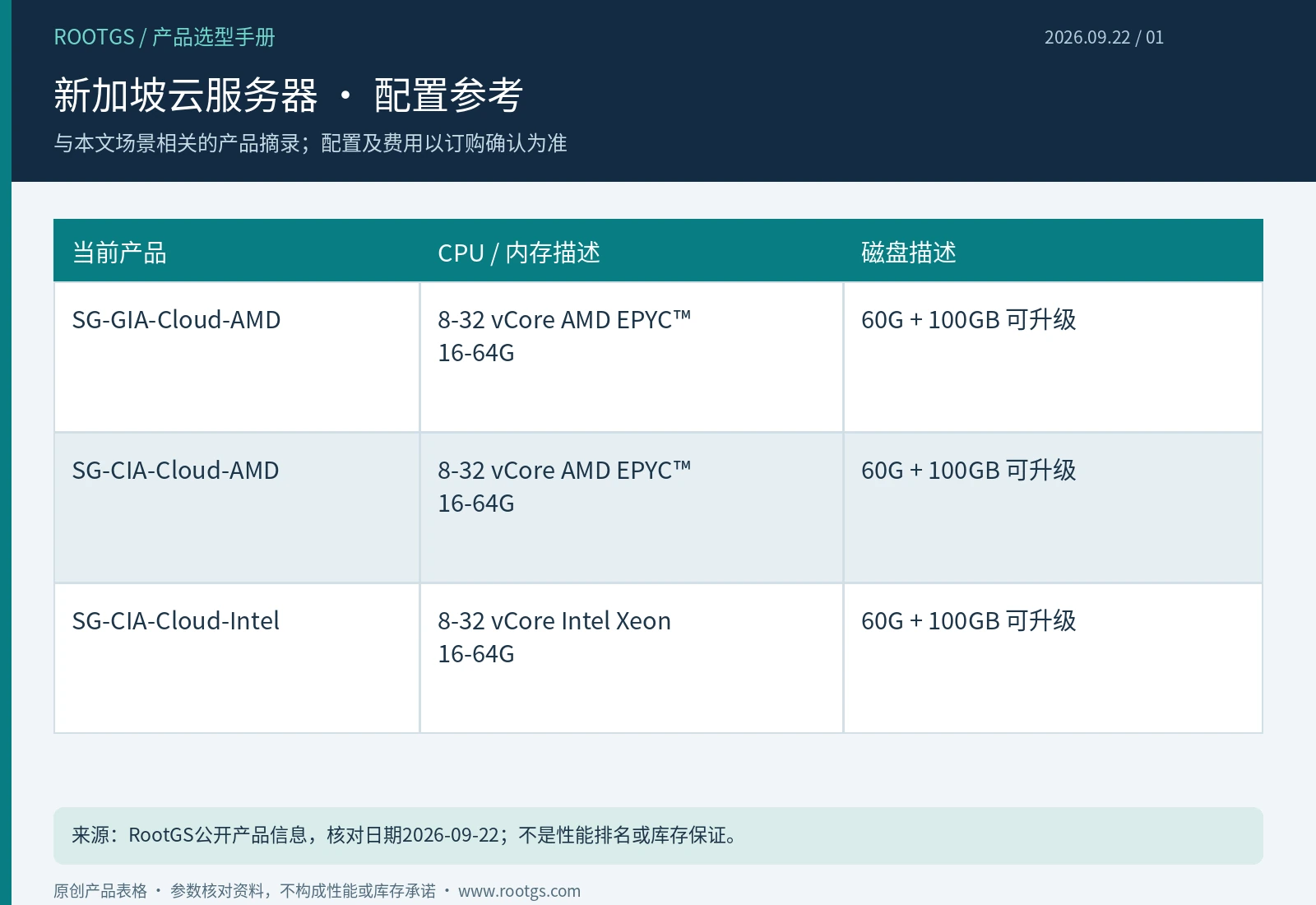 新加坡云服务器:新加坡云服务器 · 配置参考