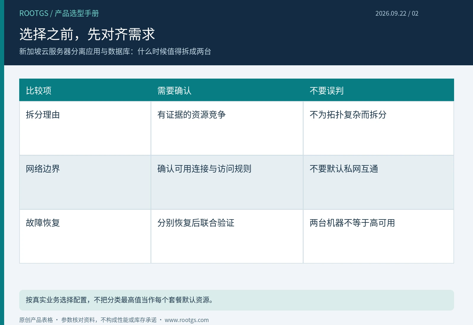 新加坡云服务器:选择之前,先对齐需求
