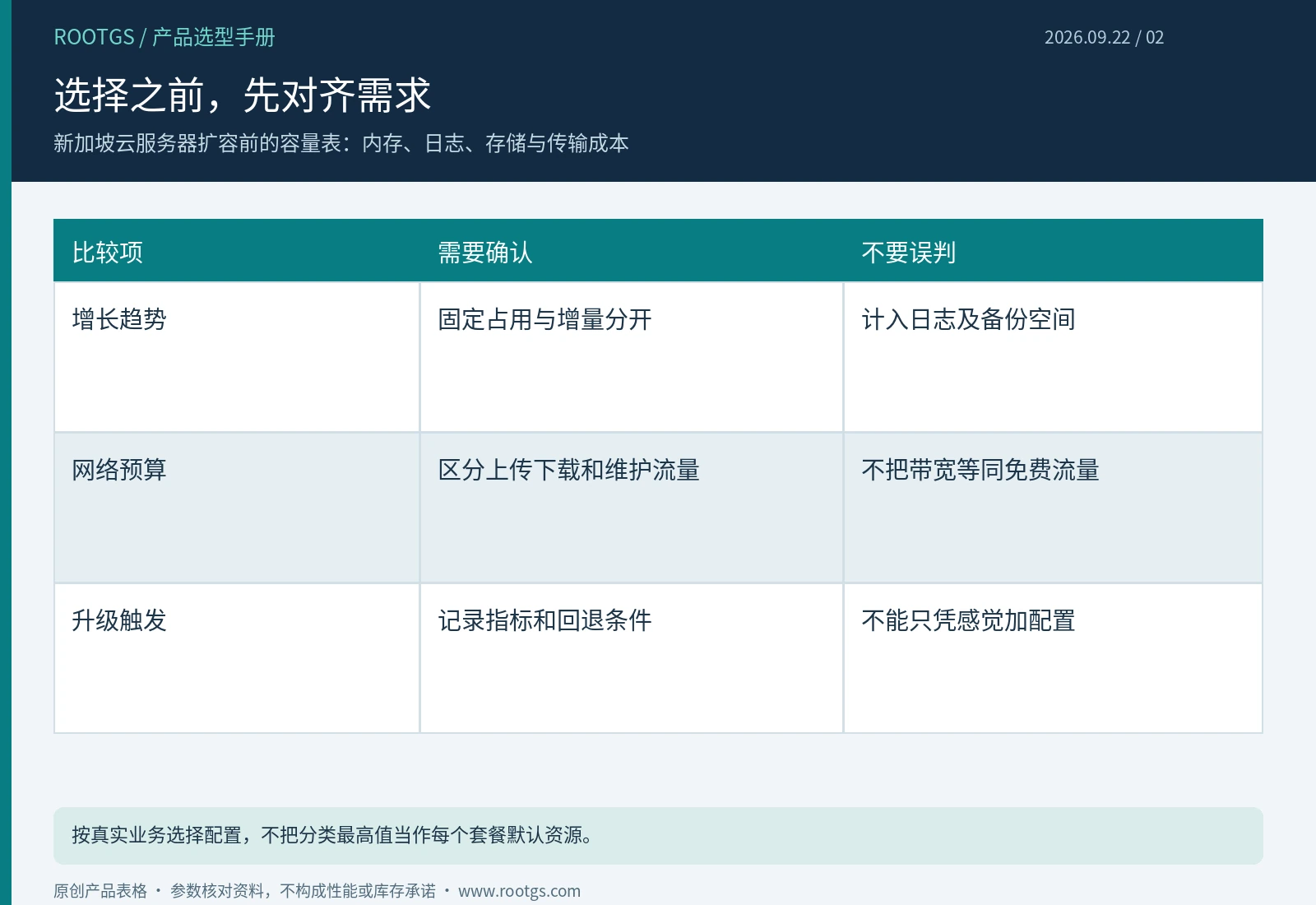 新加坡云服务器:选择之前,先对齐需求