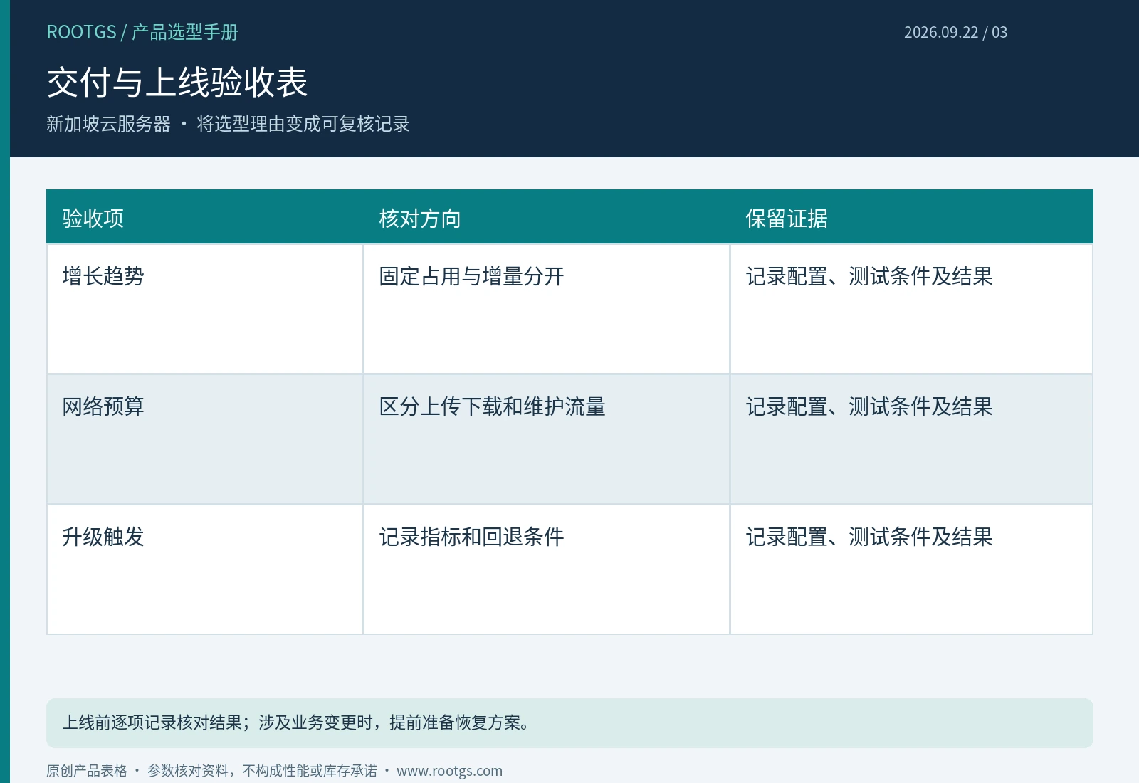 新加坡云服务器:交付与上线验收表