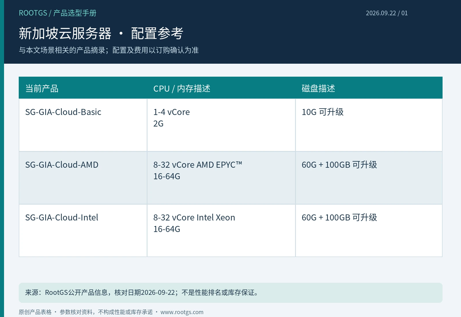 新加坡云服务器:新加坡云服务器 · 配置参考