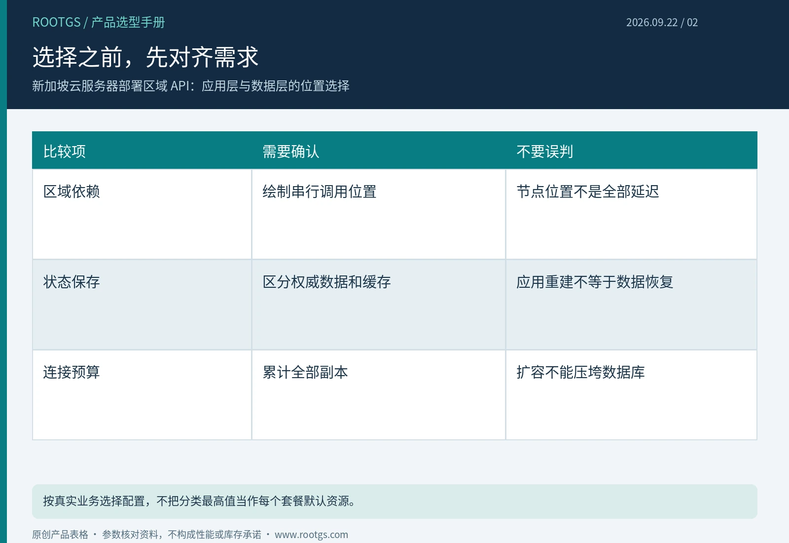 新加坡云服务器:选择之前,先对齐需求
