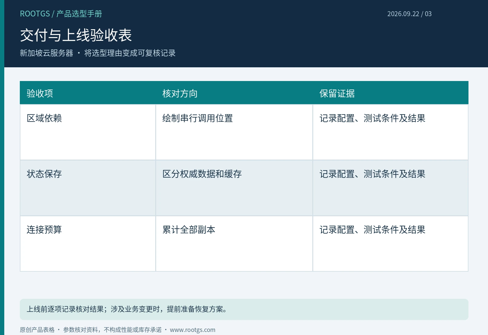 新加坡云服务器:交付与上线验收表