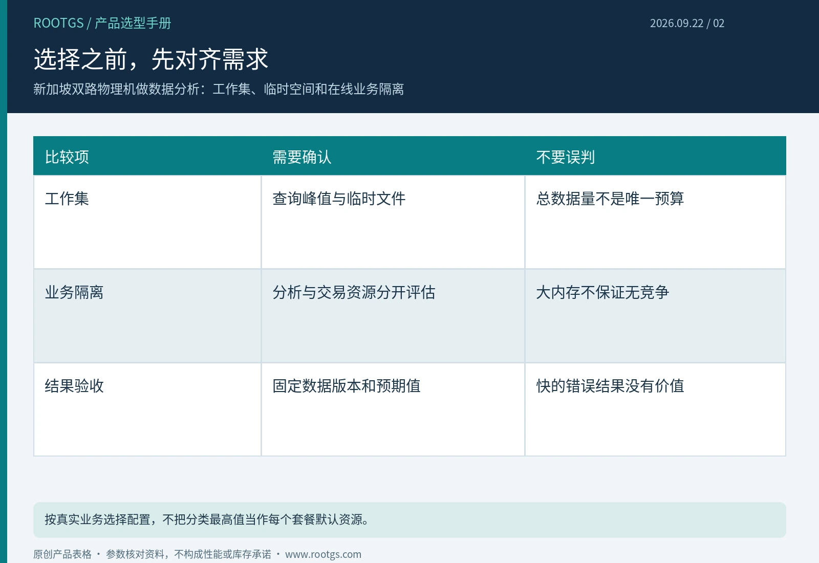 新加坡物理机:选择之前,先对齐需求