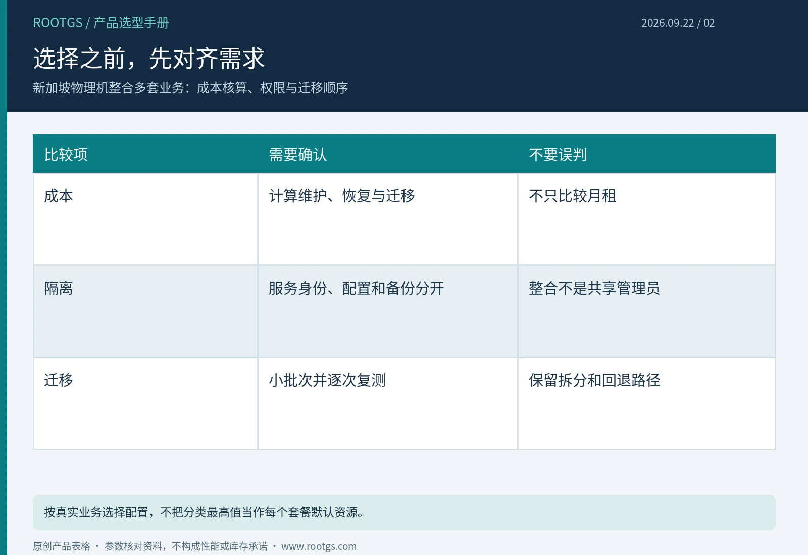 新加坡物理机:选择之前,先对齐需求