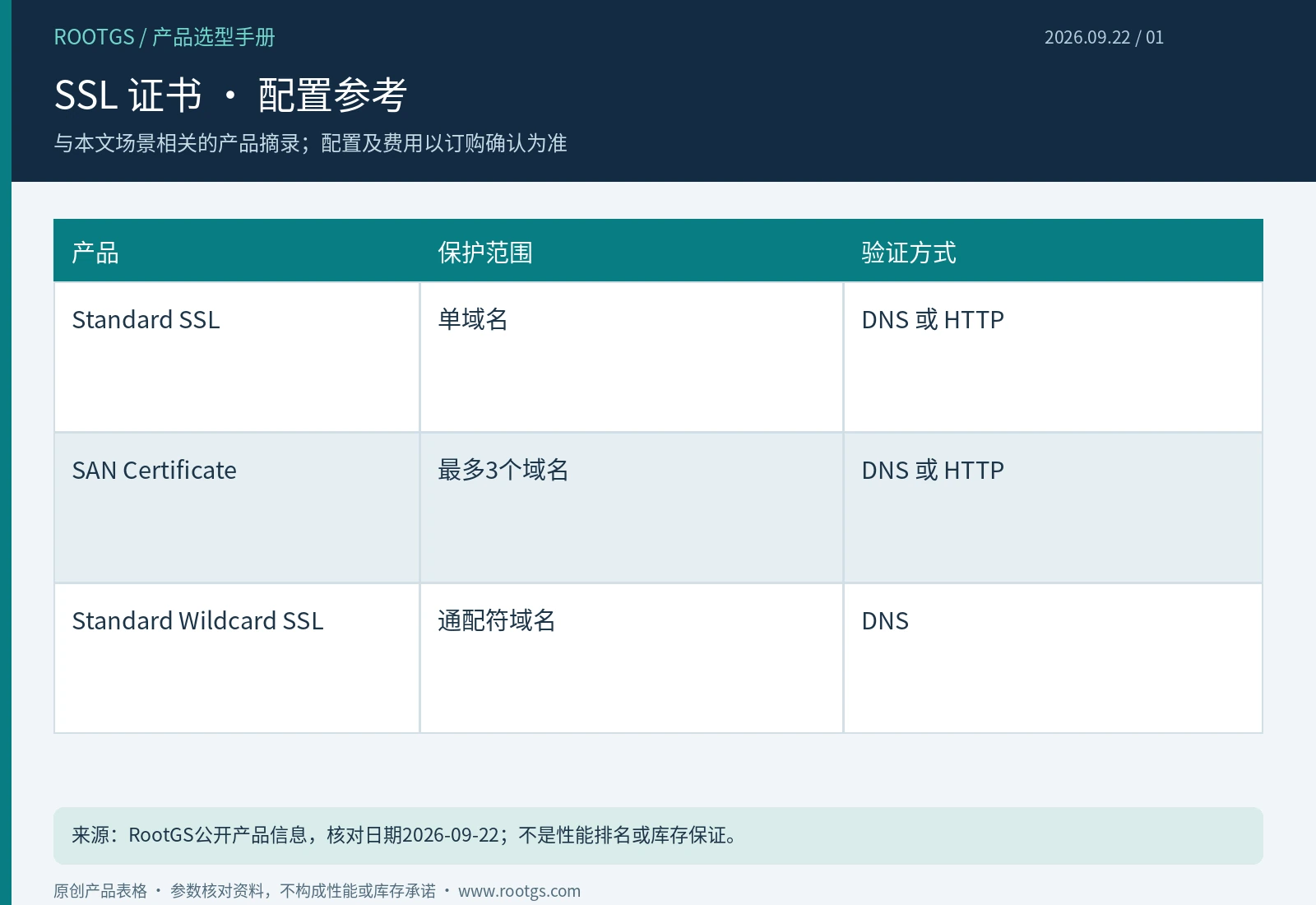 SSL 证书:SSL 证书 · 配置参考