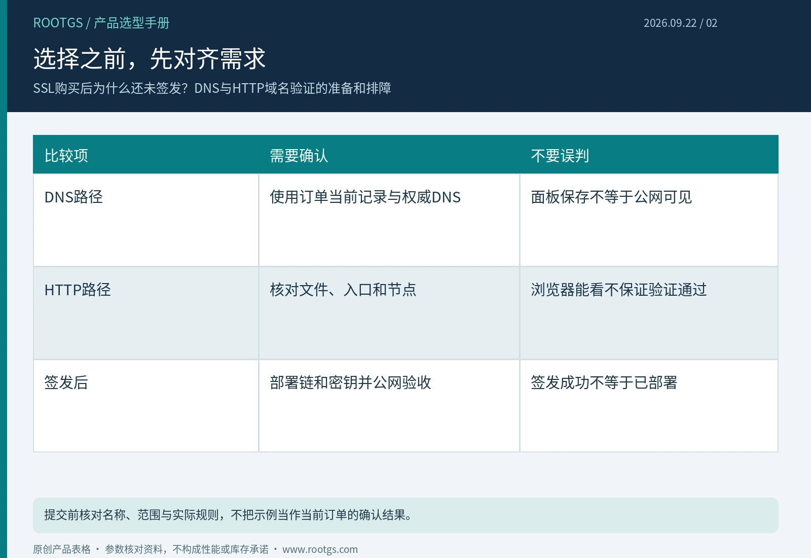 SSL 证书:选择之前,先对齐需求
