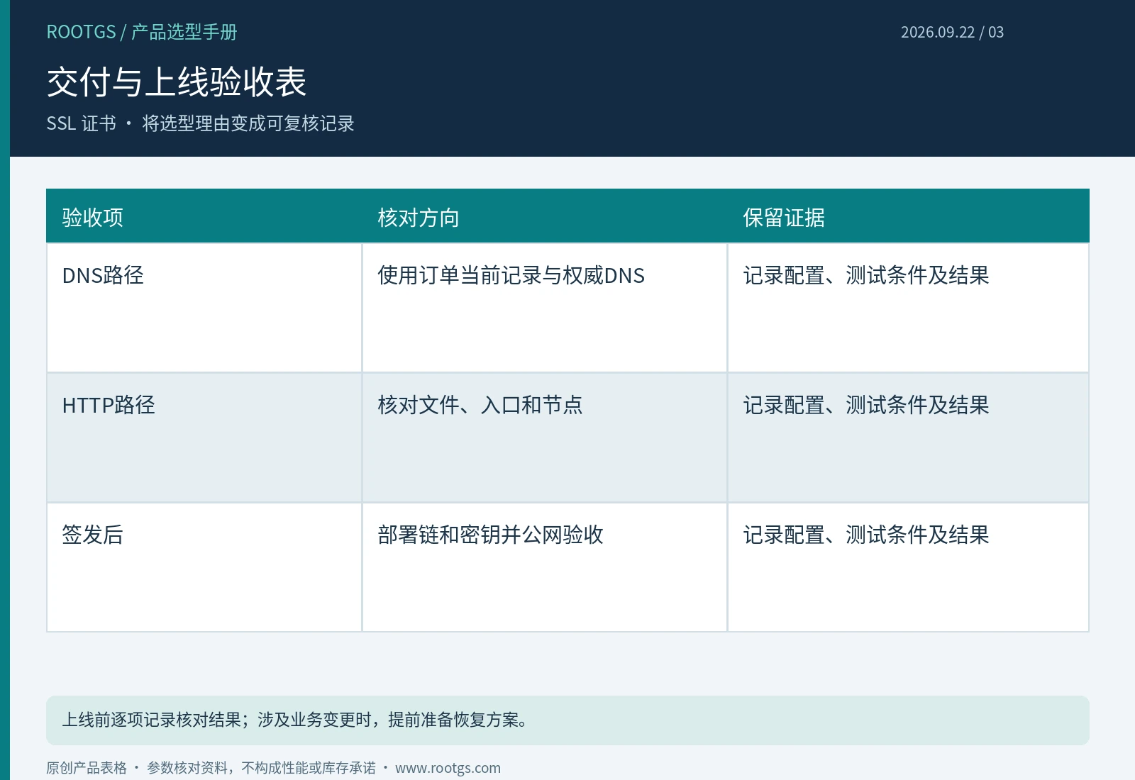 SSL 证书:交付与上线验收表