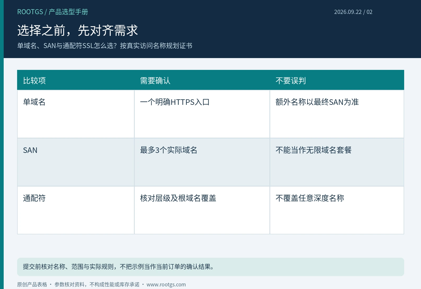SSL 证书:选择之前,先对齐需求