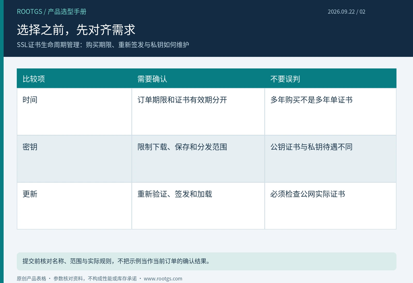 SSL 证书:选择之前,先对齐需求