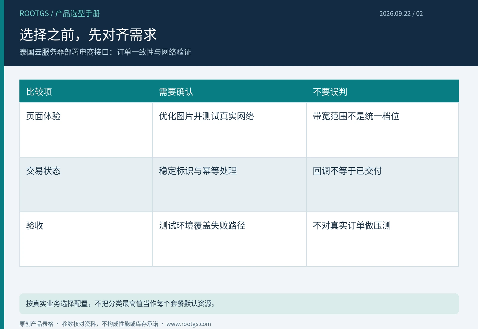 泰国云服务器:选择之前,先对齐需求