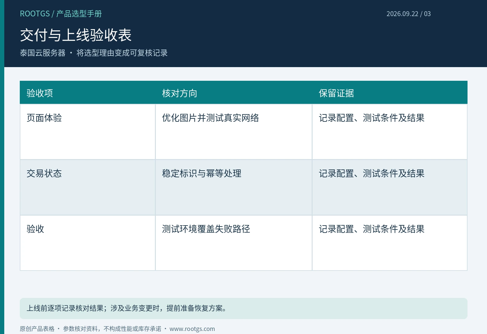 泰国云服务器:交付与上线验收表