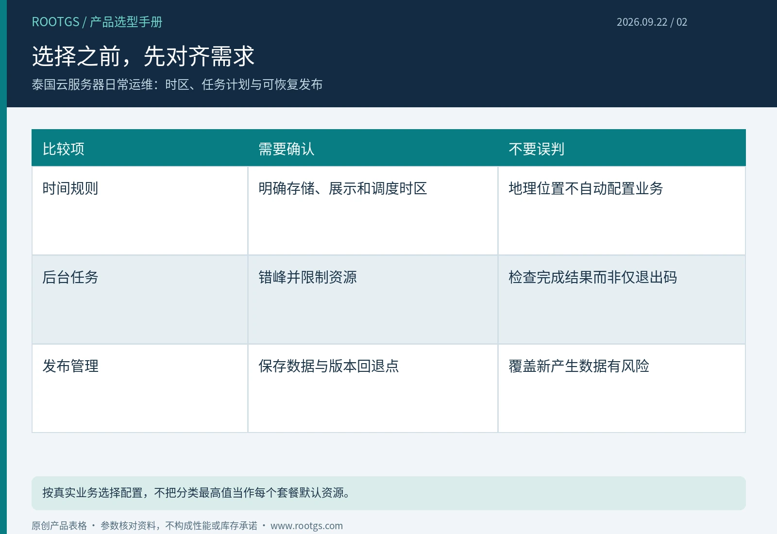泰国云服务器:选择之前,先对齐需求