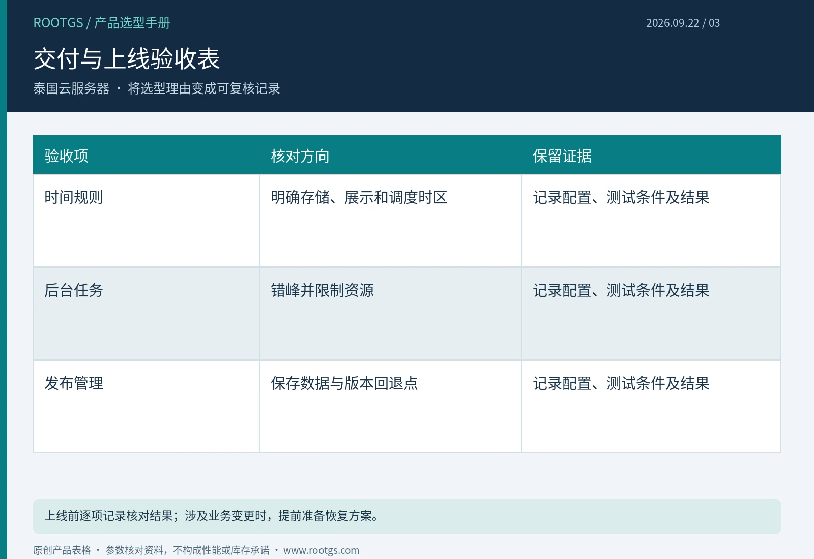 泰国云服务器:交付与上线验收表
