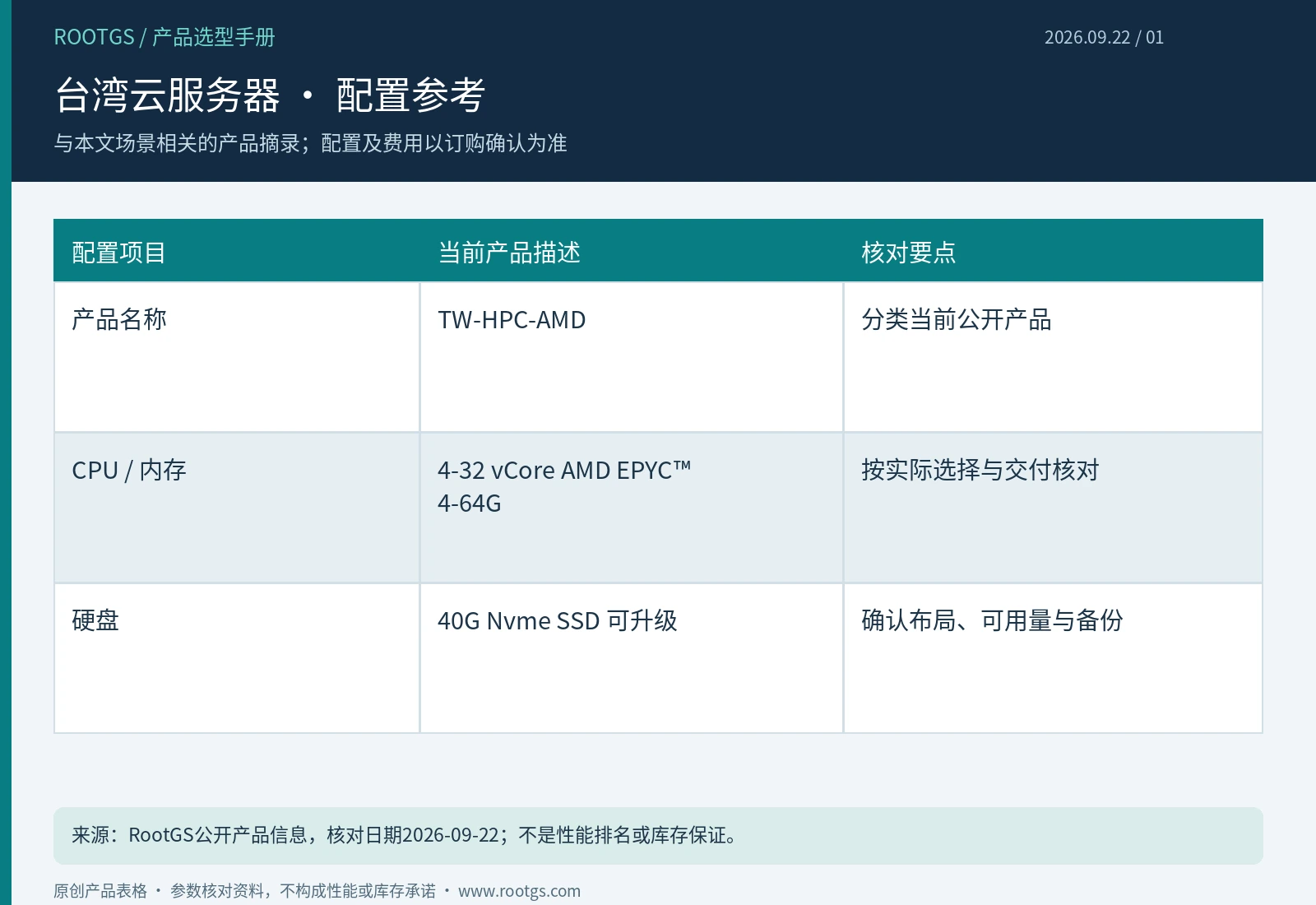 台湾云服务器:台湾云服务器 · 配置参考