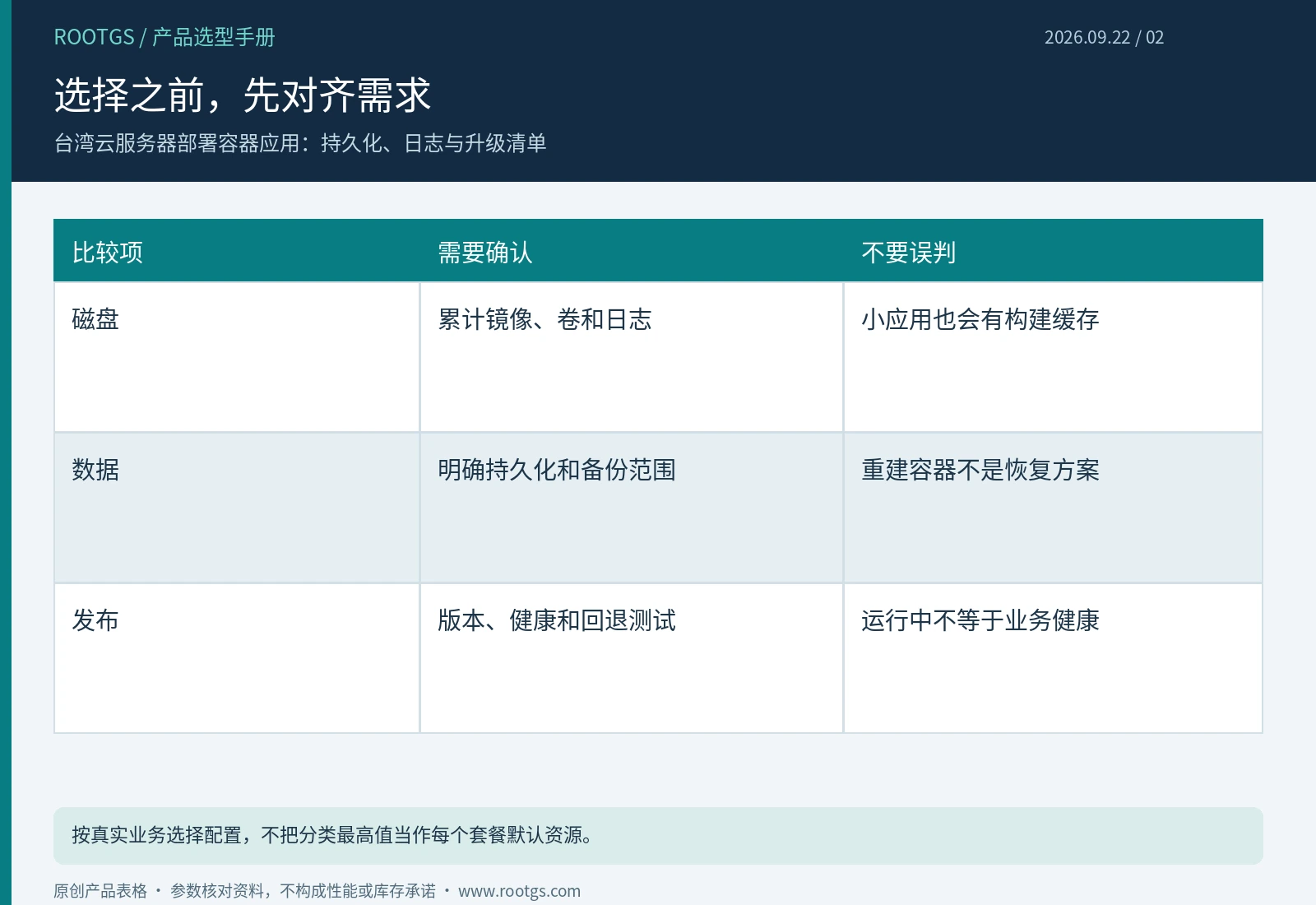 台湾云服务器:选择之前,先对齐需求