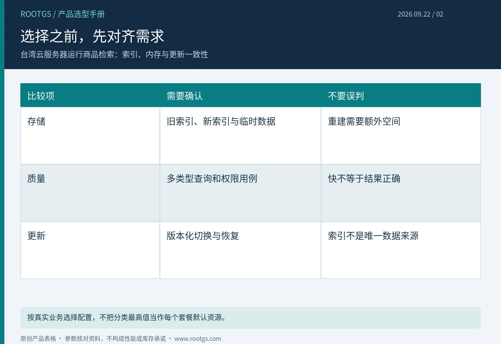 台湾云服务器:选择之前,先对齐需求