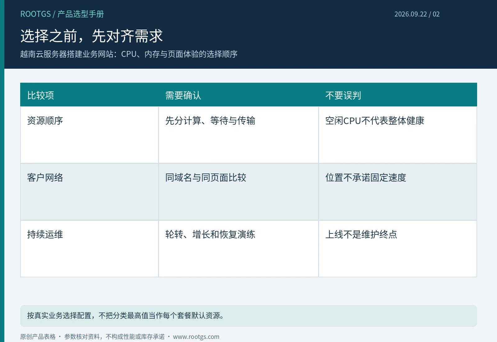 越南云服务器:选择之前,先对齐需求
