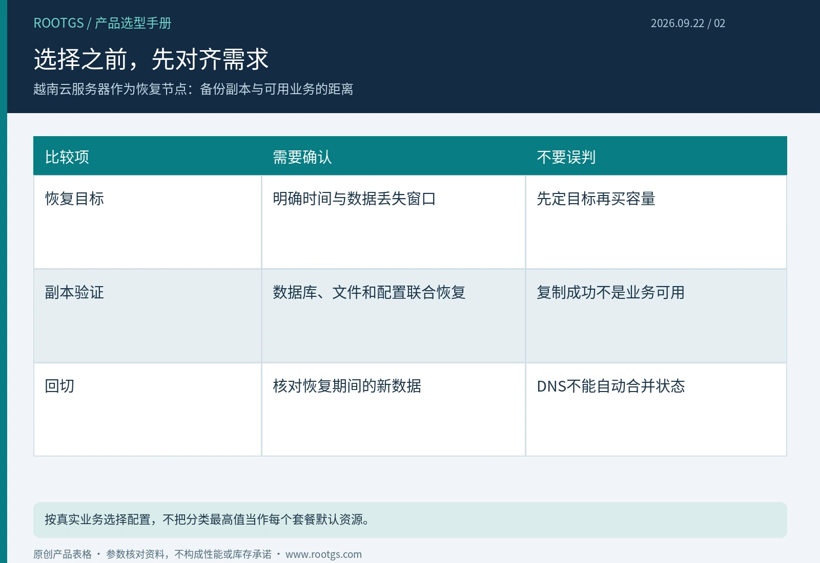 越南云服务器:选择之前,先对齐需求