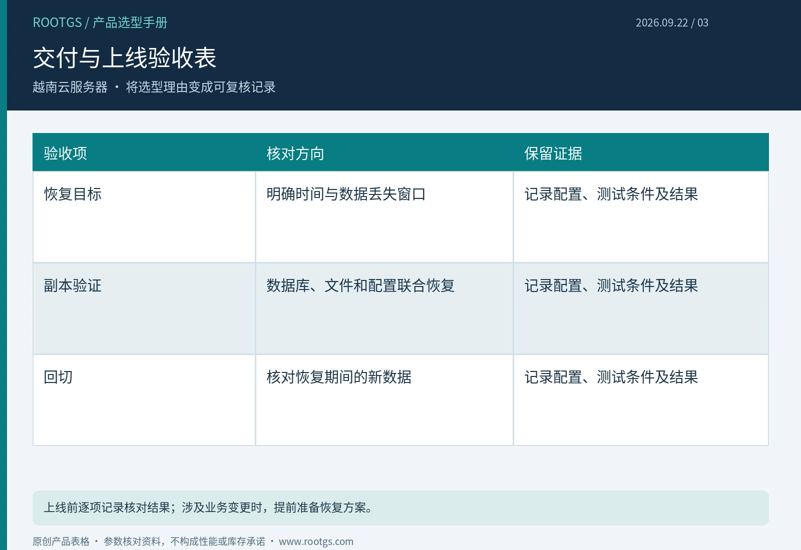 越南云服务器:交付与上线验收表