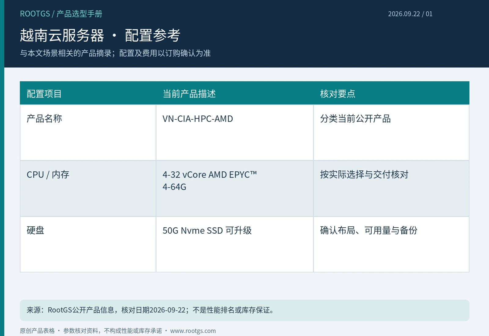 越南云服务器:越南云服务器 · 配置参考