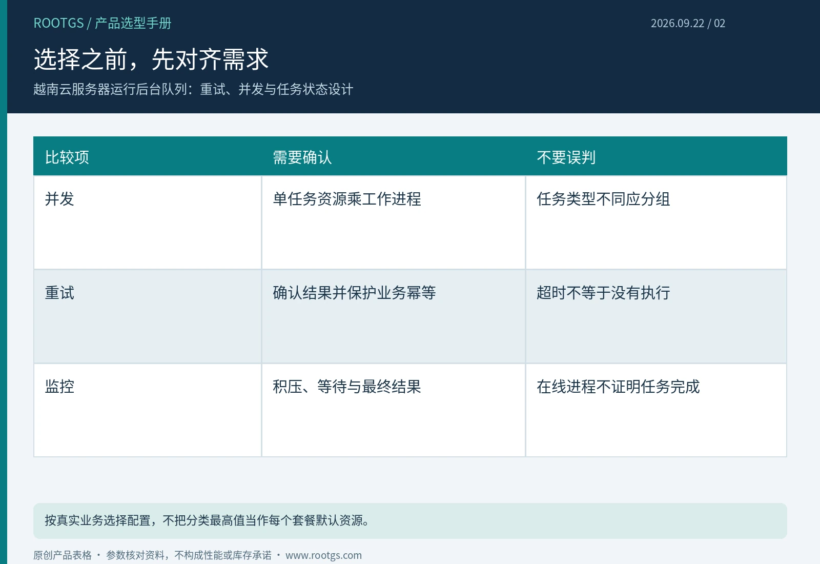 越南云服务器:选择之前,先对齐需求