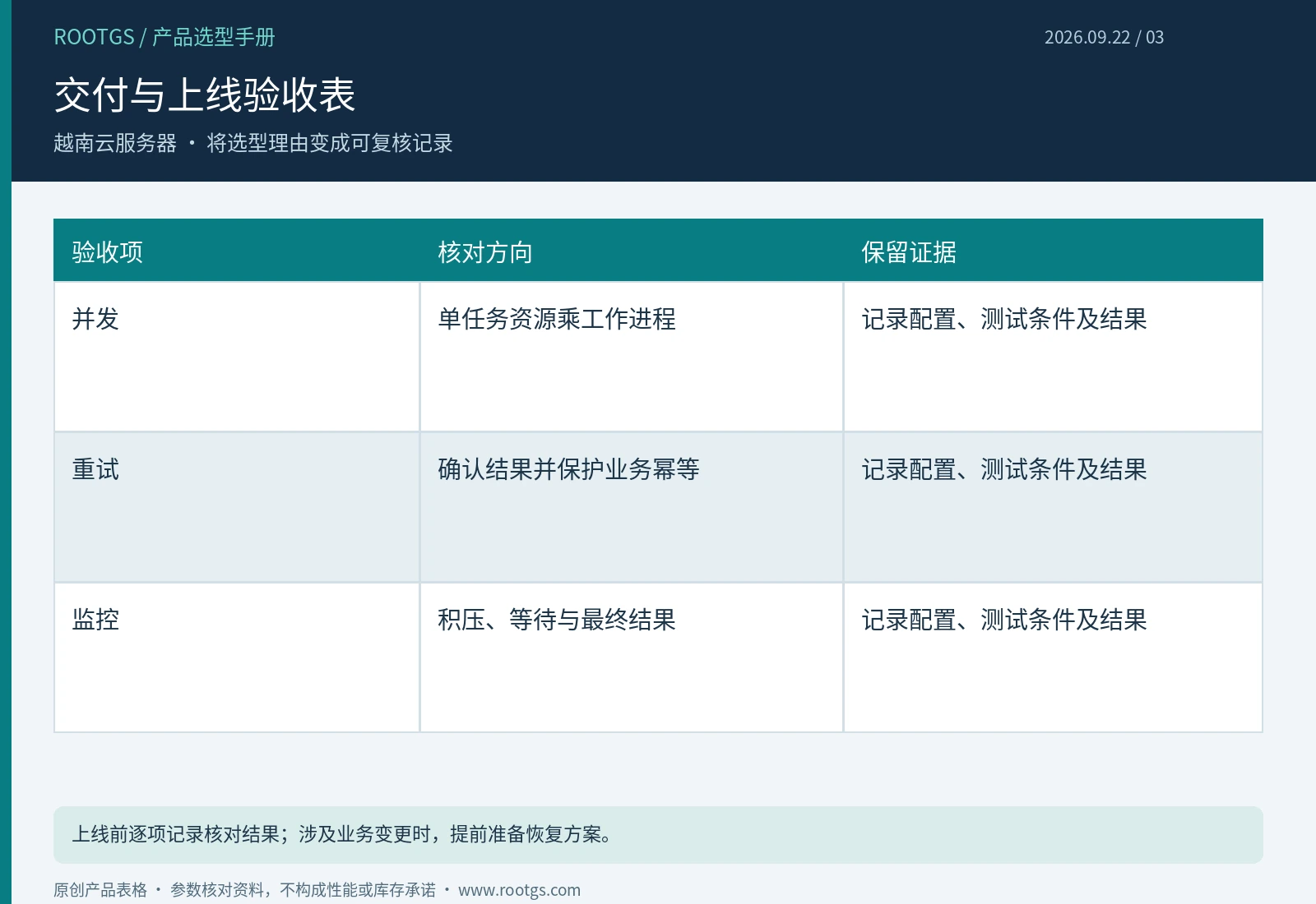 越南云服务器:交付与上线验收表