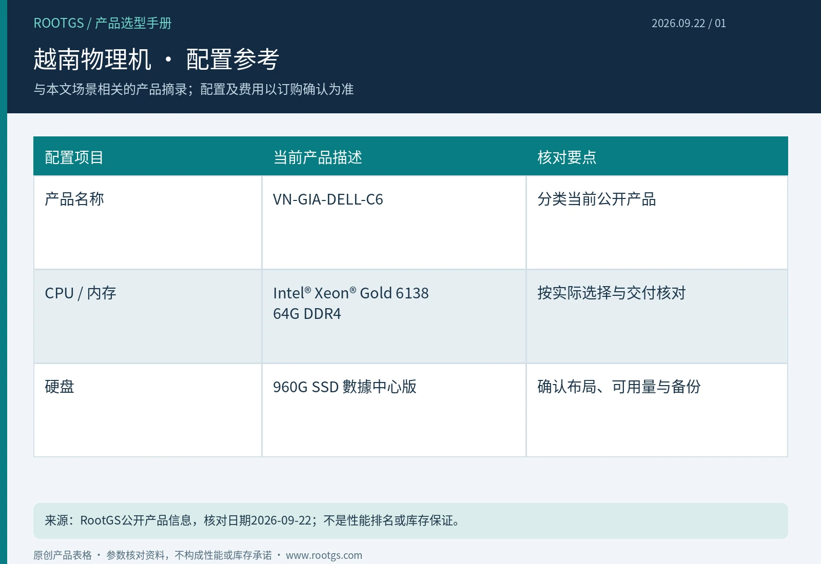 越南物理机:越南物理机 · 配置参考