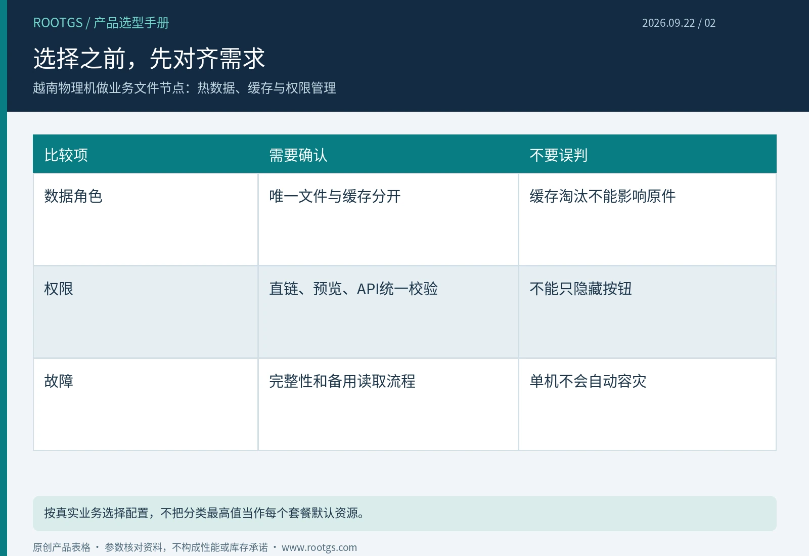 越南物理机:选择之前,先对齐需求